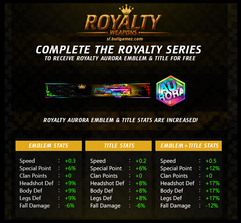 Royalty Bonus.png