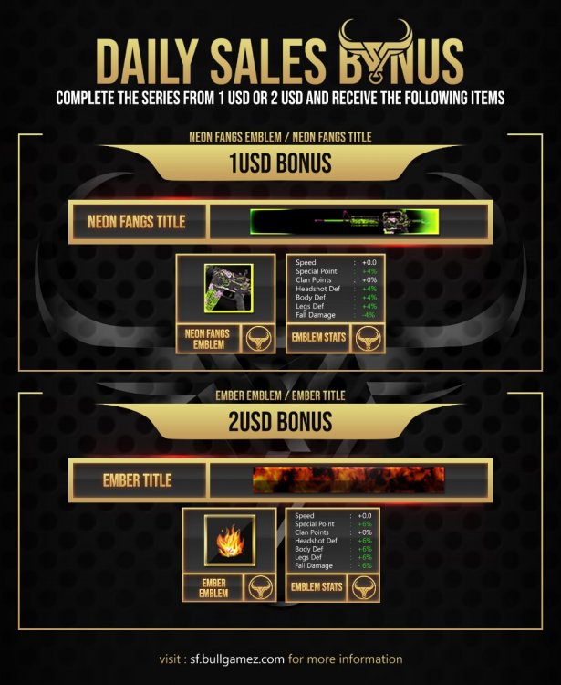 BONUS - Daily Sales.jpg