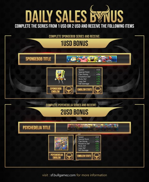 BONUS - Daily Sales.jpg
