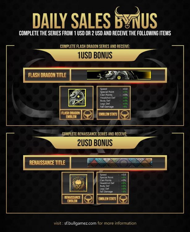 BONUS - Daily Sales.jpg