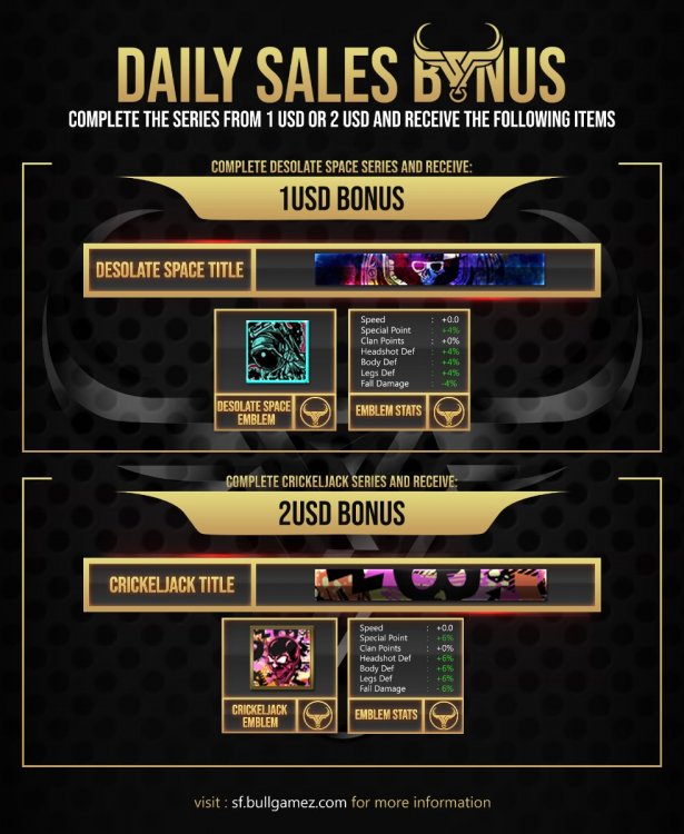 BONUS - Daily Sales.jpg