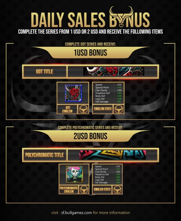 BONUS - Daily Sales.jpg