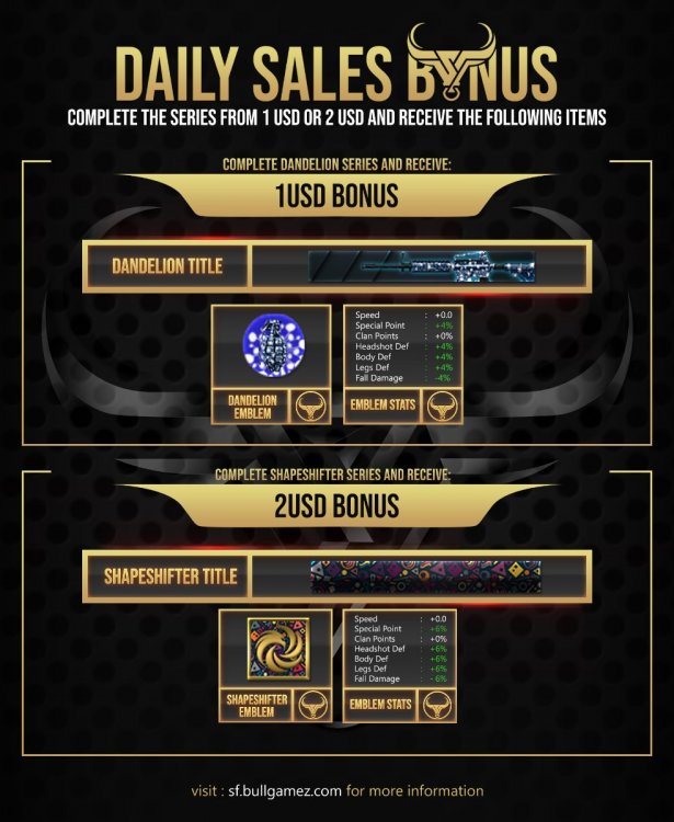 BONUS - Daily Sales.jpg