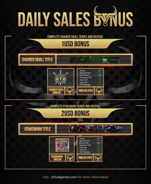 BONUS - Daily Sales.jpg