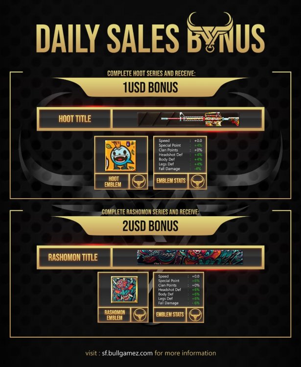BONUS - Daily Sales.jpg