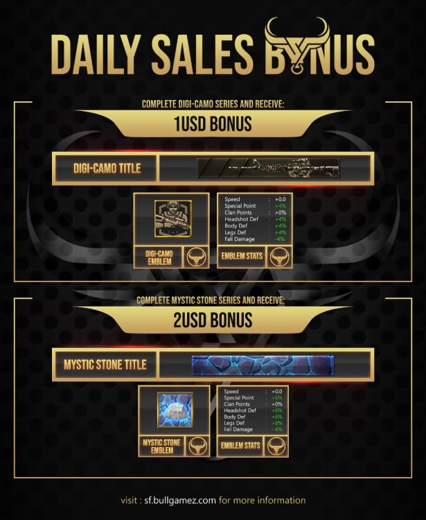 BONUS - Daily Sales.jpg