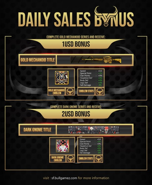 BONUS - Daily Sales.jpg