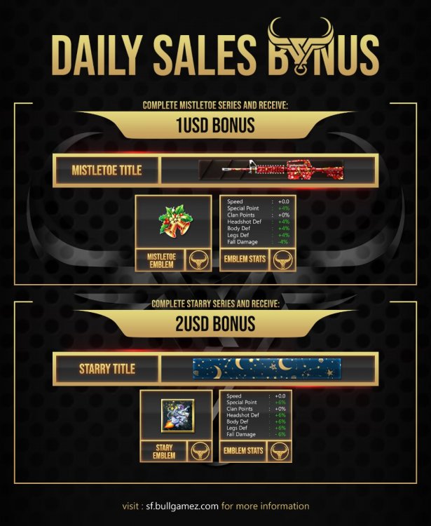 BONUS - Daily Sales.jpg