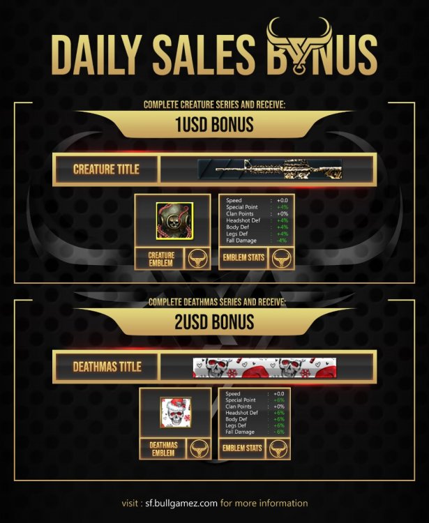 BONUS - Daily Sales.jpg