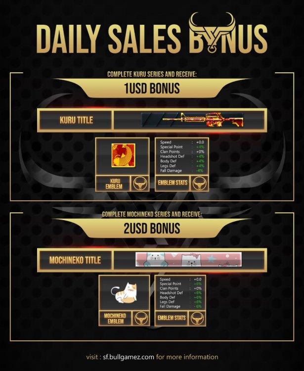 BONUS - Daily Sales.jpg