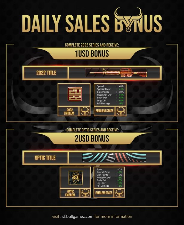 BONUS - Daily Sales.jpg