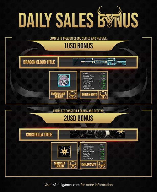BONUS - Daily Sales.jpg