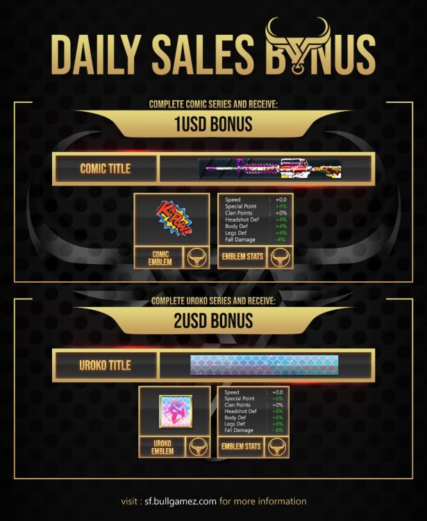 BONUS - Daily Sales.jpg