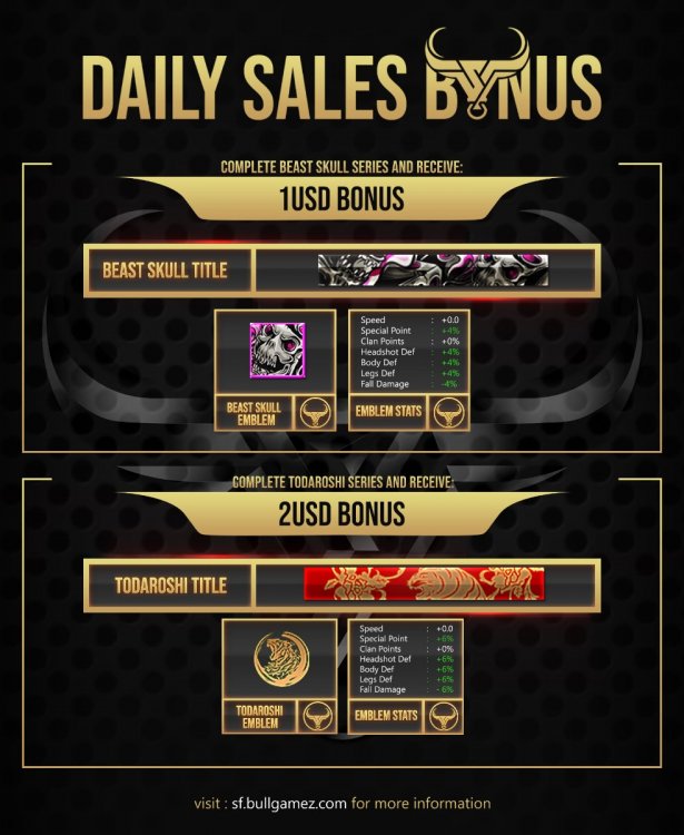 BONUS - Daily Sales.jpg