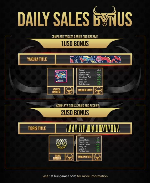BONUS - Daily Sales.jpg