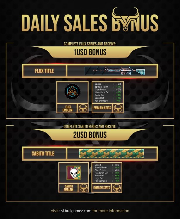 BONUS - Daily Sales (1).jpg