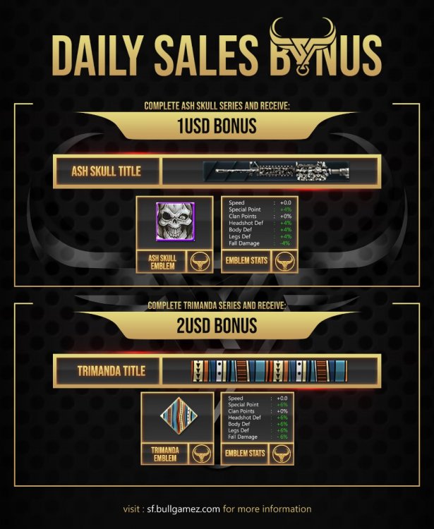 BONUS - Daily Sales.jpg