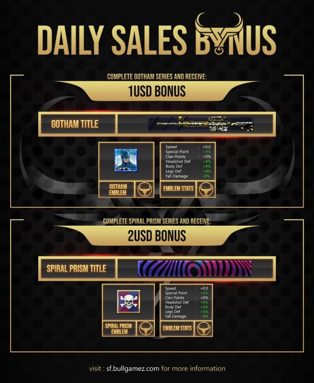 BONUS - Daily Sales.jpg