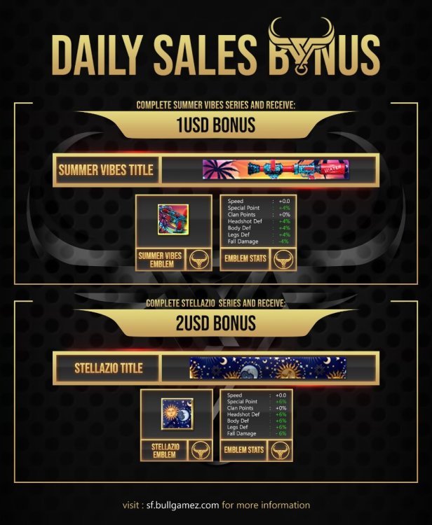 BONUS - Daily Sales.jpg