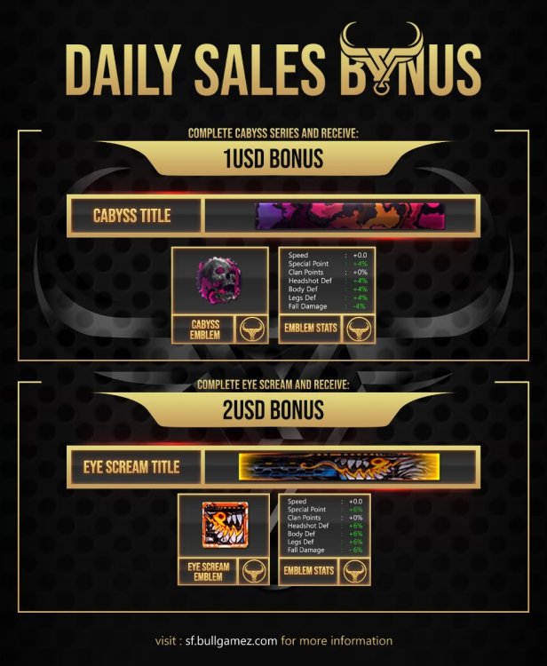 BONUS - Daily Sales.jpg