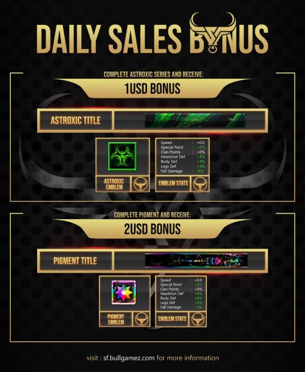 BONUS - Daily Sales.jpg