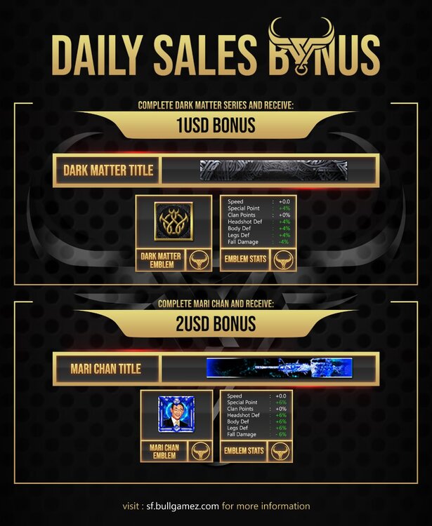 BONUS - Daily Sales.jpg